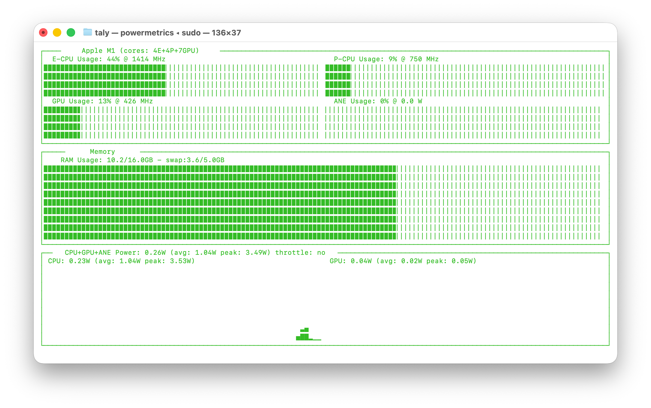 asitop screenshot